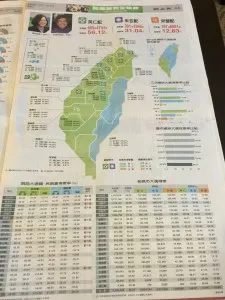 總統票